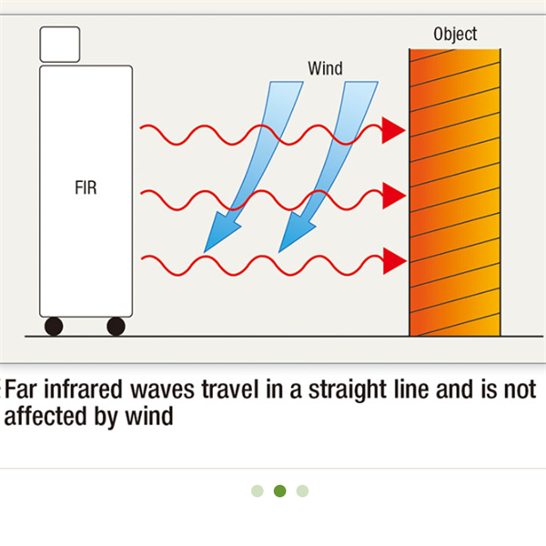 Shizuoka Seiki靜崗紅外加熱器VAL6 FIR-X5