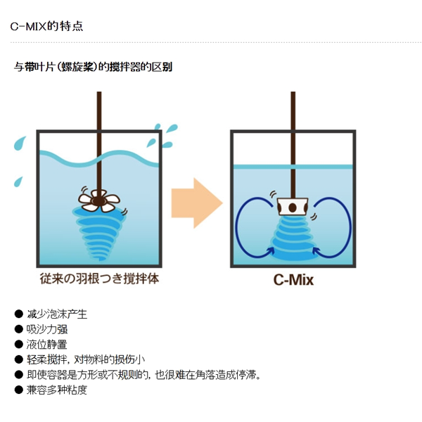 SAKAGUCHI坂口電熱Samicon 聚酰亞胺加熱器PI-B1010