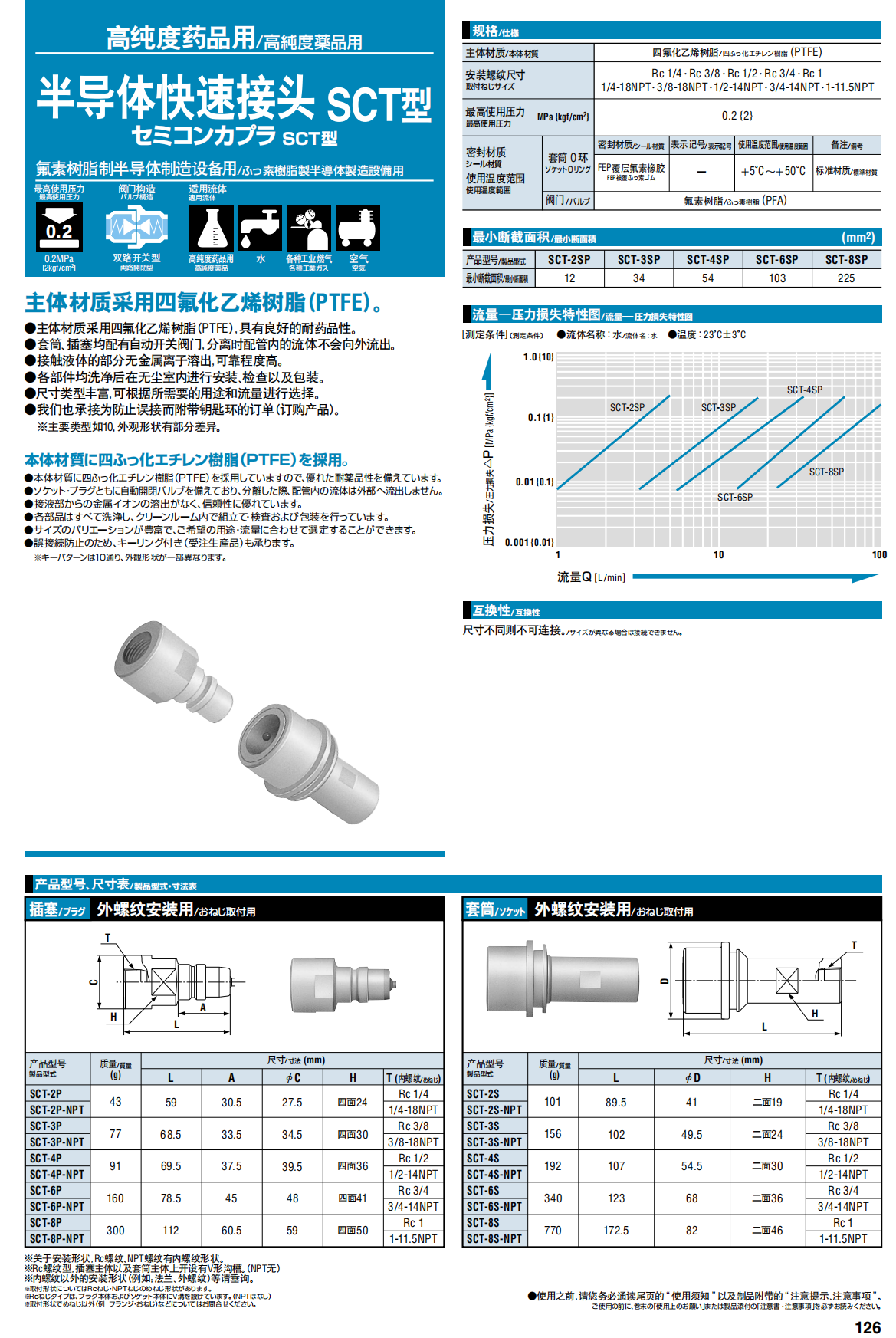 半導體快速接頭 SCT型詳情圖.png