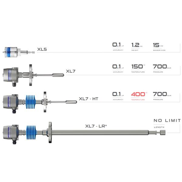 英國(guó)Hydramotion鉆石便捷粘度計(jì)Viscolite