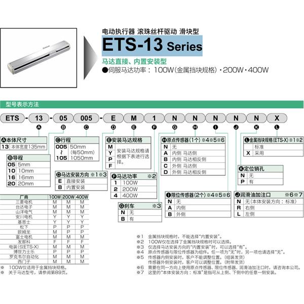 CKD喜開理電動執(zhí)行器（無馬達型）滑塊型ETS-13-05015-EM1NNNNN