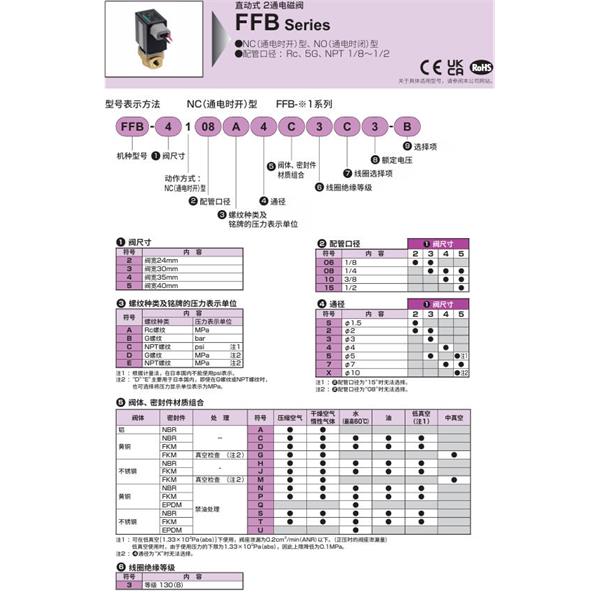 CKD喜開理多種流體直動(dòng)式2?3通電磁閥FFB-5110C7S3Q6-M
