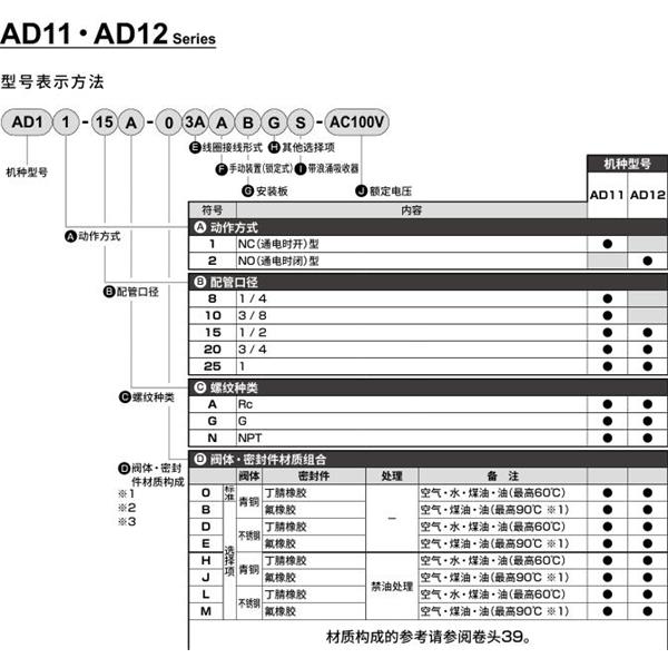 CKD喜開理先導突跳式2通電磁閥流體閥AD11-20N-03A-AC100V