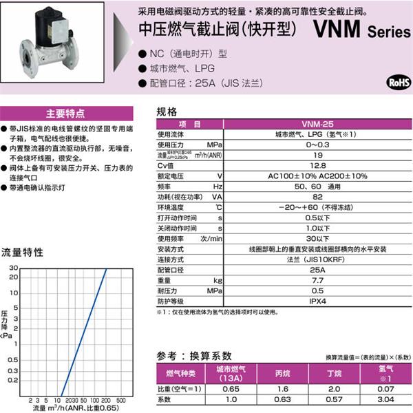 CKD喜開(kāi)理中壓氣體遮蔽閥（快開(kāi)型）VNM-25-H2-AC220V