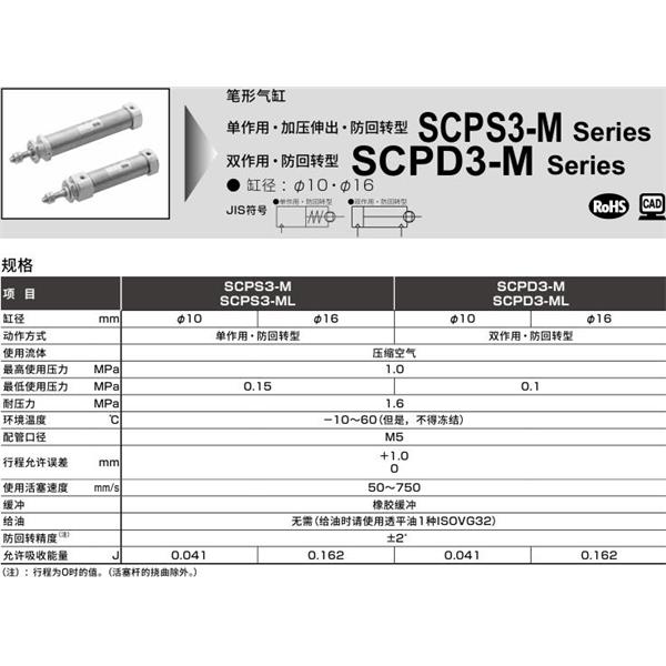 CKD喜開理筆形氣缸SCPD3-ML-LS-10-250-O-T2H-T-B2