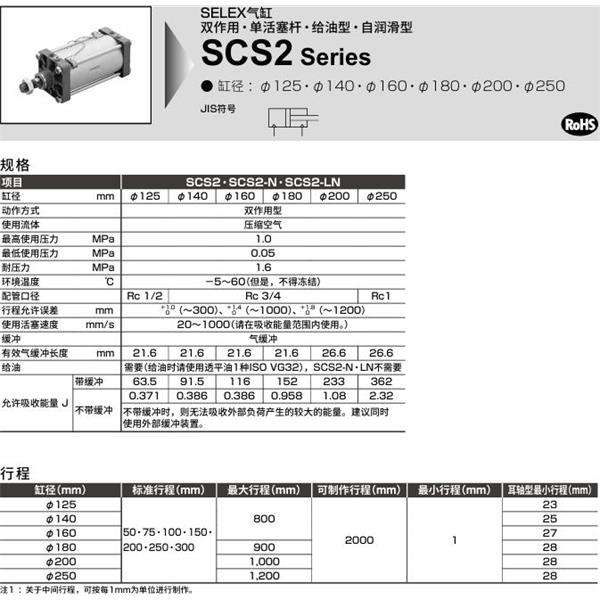 CKD喜開理SELEX氣缸SCS2-N-LB-140B-50-JY