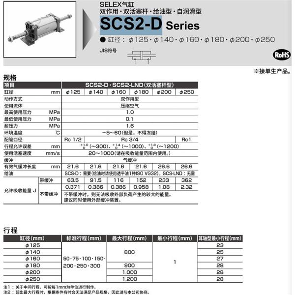 CKD喜開(kāi)理SELEX氣缸SCS2-D-FA-125B-50-JI