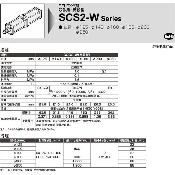 CKD喜開理SELEX氣缸SCS2-W-FB-125-B200-B50-JY