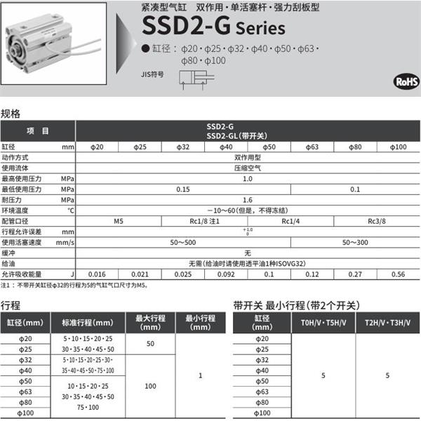 CKD喜開理緊湊型氣缸SSD2-G2-32-30-N-LB-I