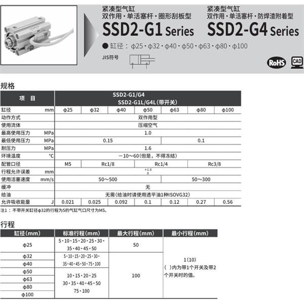 CKD喜開理緊湊型氣缸SSD2-G4-80-10-N-LB-I