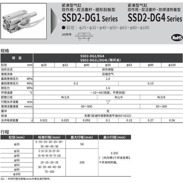 CKD喜開理緊湊型氣缸SSD2-DG4-40-10-N-LB-I