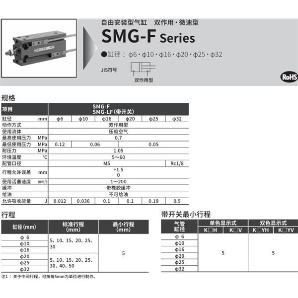 CKD喜開理自由安裝型氣缸SMG-F-20-25