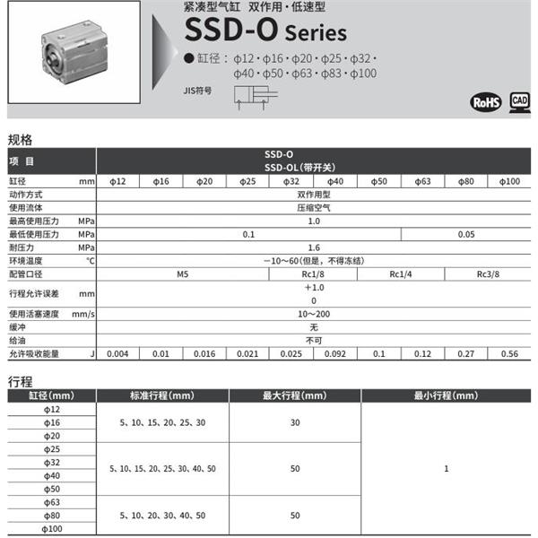 CKD喜開理超級(jí)緊湊型氣缸SSD-OL1-20-10-T2YH-R-N-LB-I