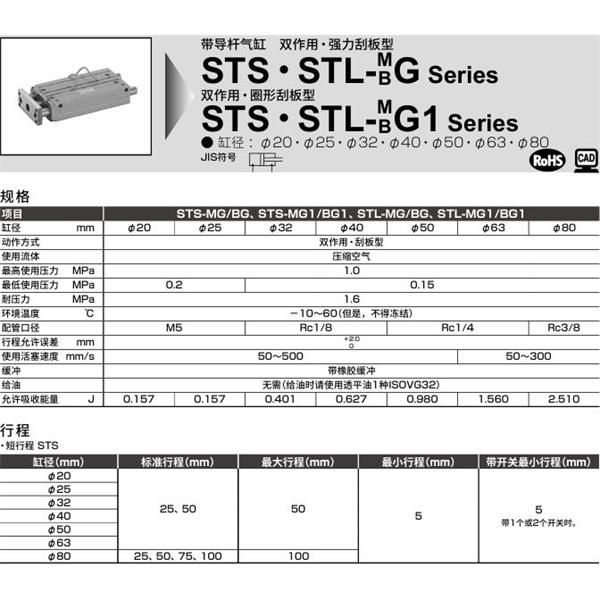 CKD喜開理帶導(dǎo)桿氣缸STS-MG2-20-50-T2YLH-R