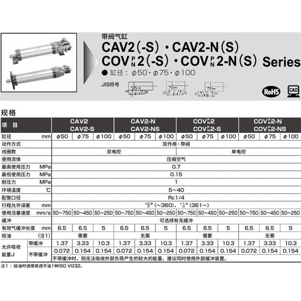 CKD喜開理帶閥氣缸COVP2-TF-100B-100-1-JI